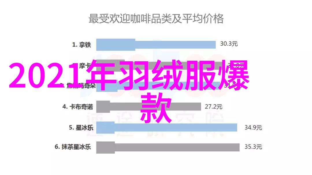 时尚芭莎明星慈善夜我与明星们一起为爱而闪耀