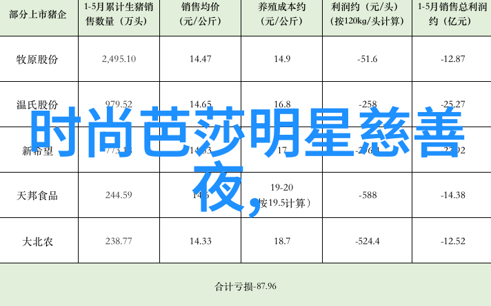 2021年夏季女流行什么我都知道了