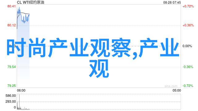 超级城市如何在2233b年建造可持续的都会区