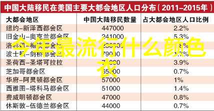 设计师眼中的明日之美深度解读2030年代初期的流行色调