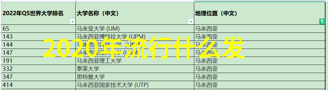 2021冬季服装流行趋势我是怎么穿出街边最时尚的风格