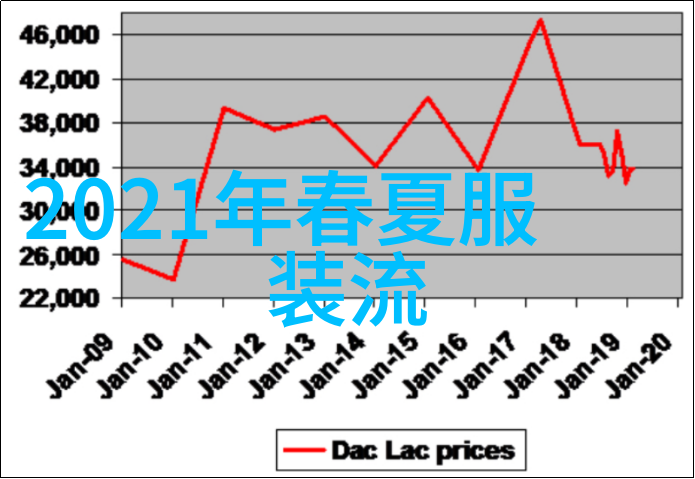 2021秋冬流行外套我来帮你找最酷的搭配