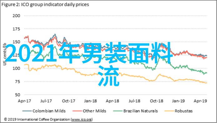 潮流搭配女装我的时尚小贴士