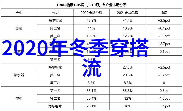 2021年最火锁骨发我是如何在朋友圈点赞风潮中发现自己的锁骨发魅力