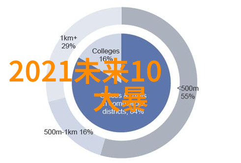 2023年卫衣色彩大盘点哪些颜色最时尚