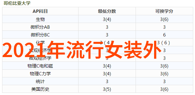 男士时尚搭配助手男士穿搭推荐系统