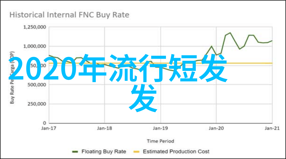 2021秋冬时尚风潮纵横捭阖的色彩与造型