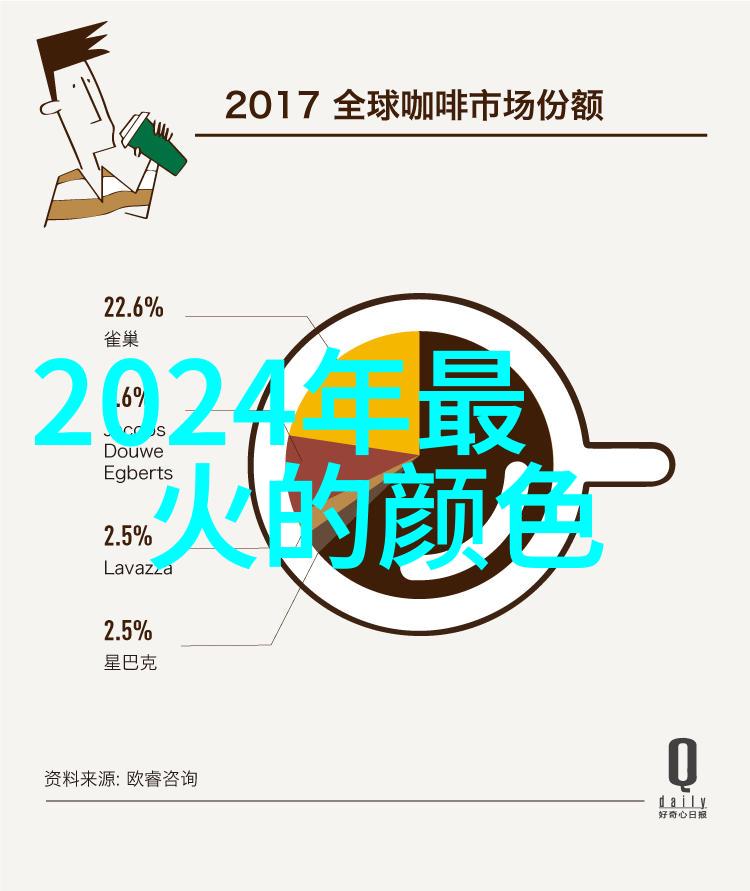 2021秋冬色彩流行趋势温暖的棕褐与冷冽的蓝绿交织成季节独特之美