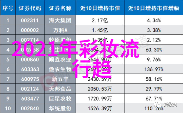 2022年流行发型推荐时尚界的新宠儿