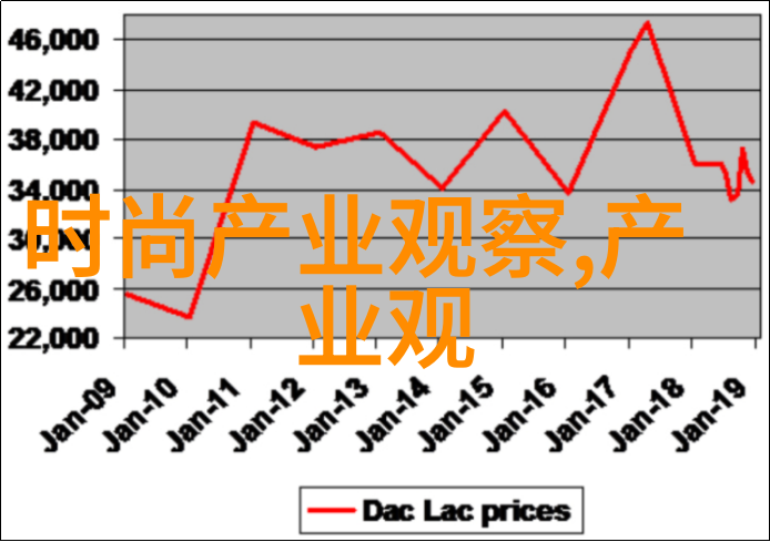 慈悲与魅力并存时尚芭莎明星慈善夜精彩瞬间