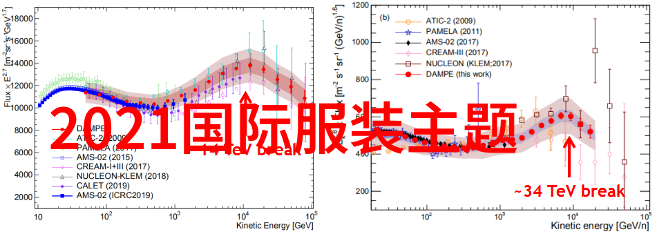 2023秋冬时尚风向革新与复古的融合大趋势