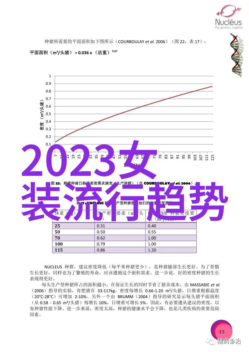 从0到100逐步掌握现代女性的复古时尚与现代简约风格融合以2023年度主流颜色的视觉表现为例