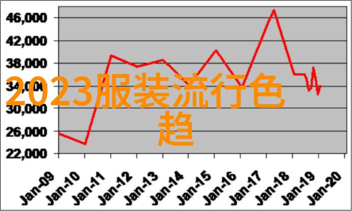 绿意盎然的新时代2022年最炙热的环保潮流