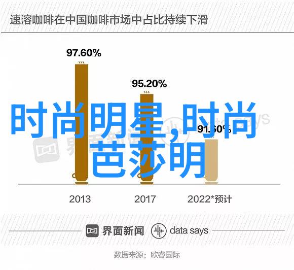 剪发费用揭秘发型设计一般多少钱